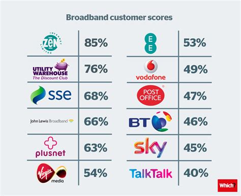 best fibre provider uk.